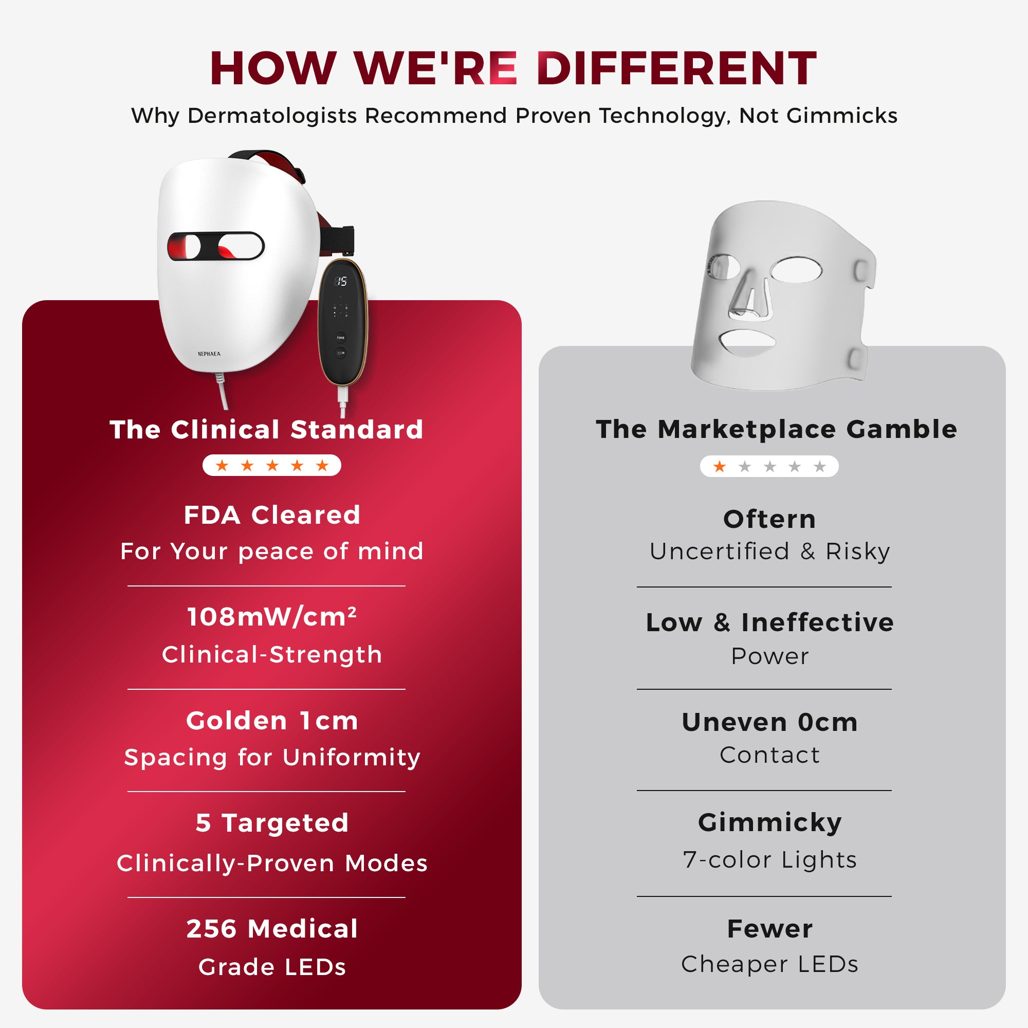 Nephaea LASER&LED Light Therapy Mask