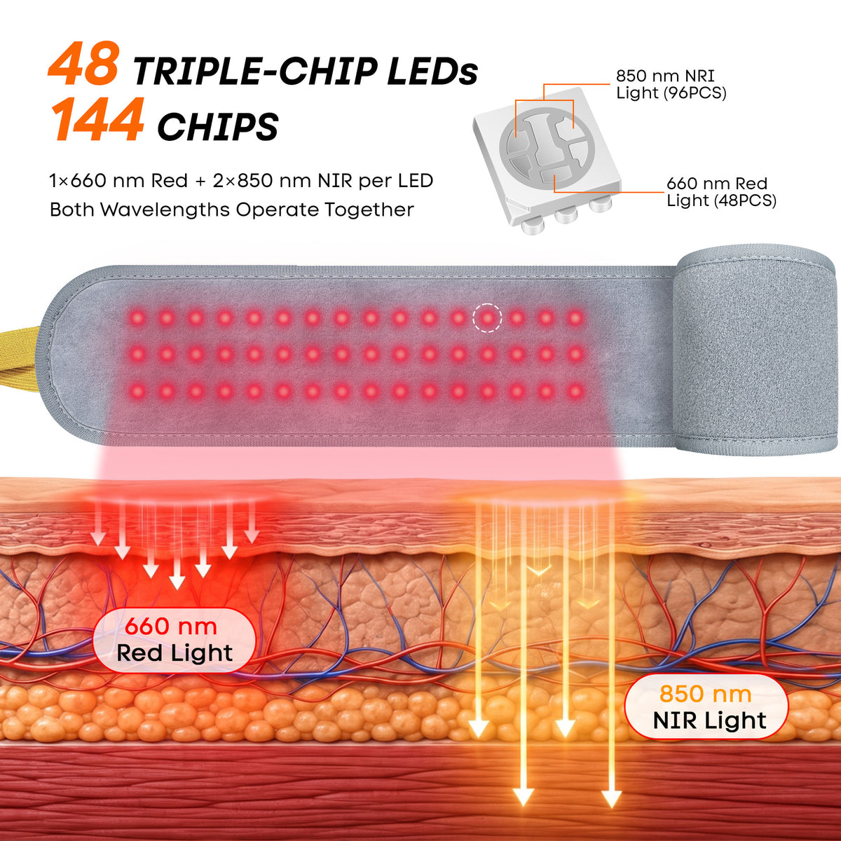 NG480 wrap with digital controls, 5 light settings, 3 vibration levels, and pulse modes